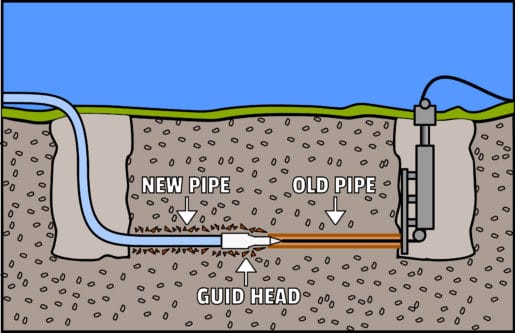 Pipe Line repair and replacement